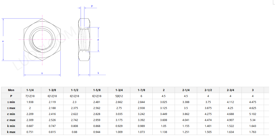 Heavy Hex Jam Nuts