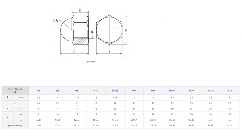 Gold Alloy Hex Decoration Cap Nuts