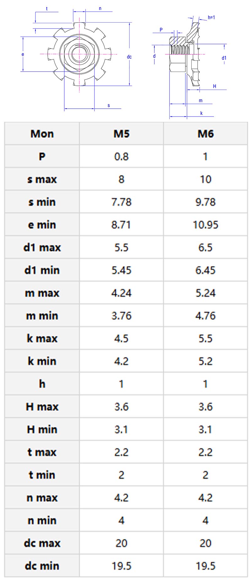 Combination nut with hexagonal spring washer parameters