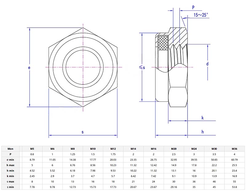 torque type hexagon thin nut parameter