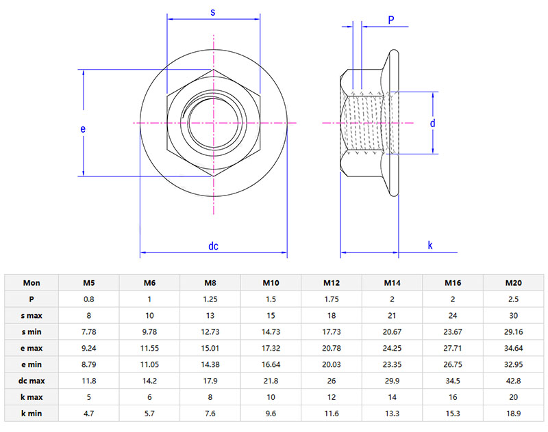 Metric hex flange nut