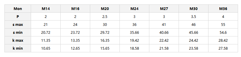 Extended Hexagon Nut parameter