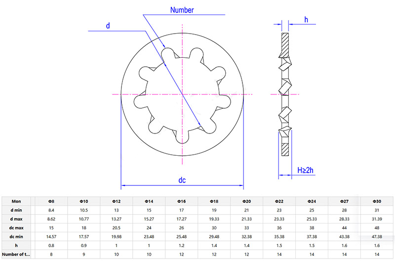 Spring Lock Washer With Internal Teeth