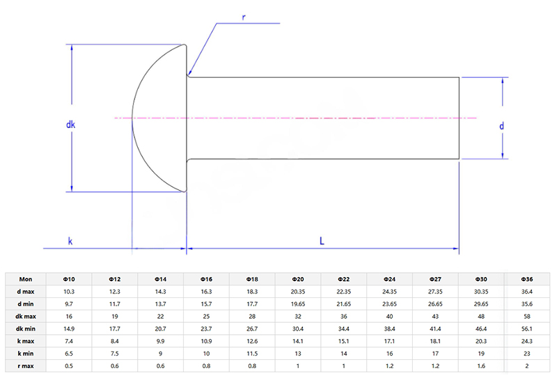 Small Cup Head Rivets