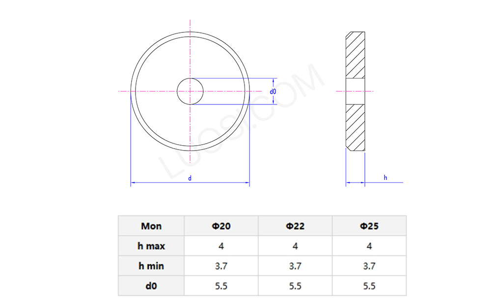 Bolted shaft end retaining ring parameters