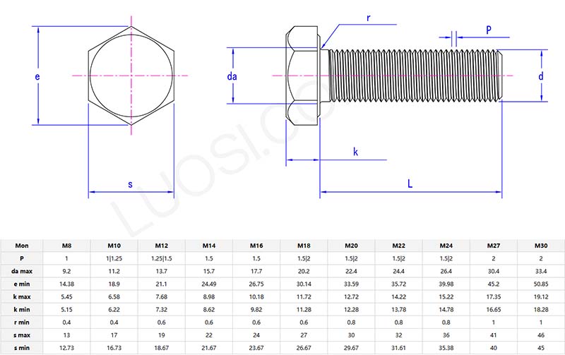 Hexagon head bolts with fine pitch thread parameter