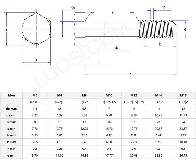 Hexagon head screw with waisted shank parameter
