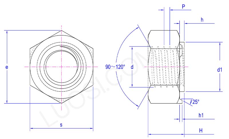 parameter of Metric hex nuts for resistance projection welding parameter of Metric hex nuts for resistance projection welding